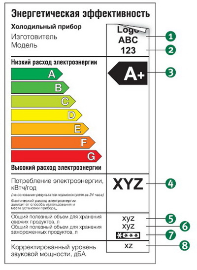Что значит энергосбережение на принтере