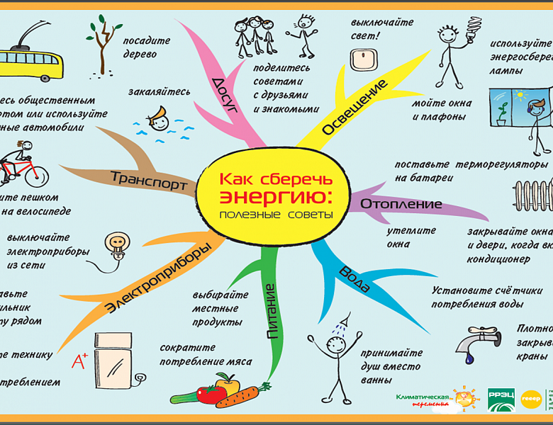 Как поддерживать энергосбережение