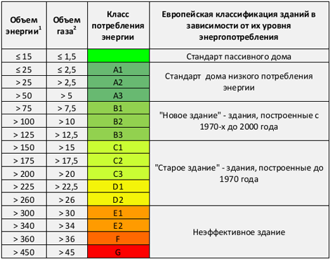 Как считать энергосбережение