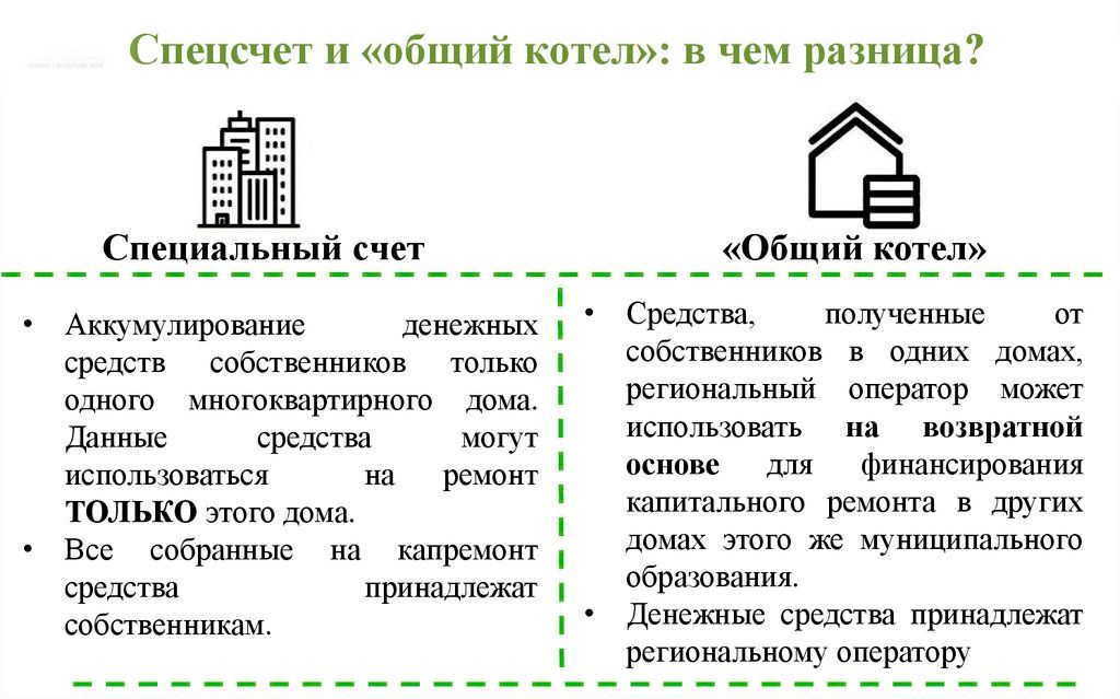 Какие можно проводить мероприятия по энергосбережению
