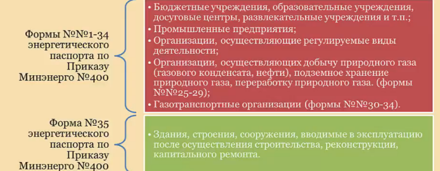 Кто обучает энергосбережению