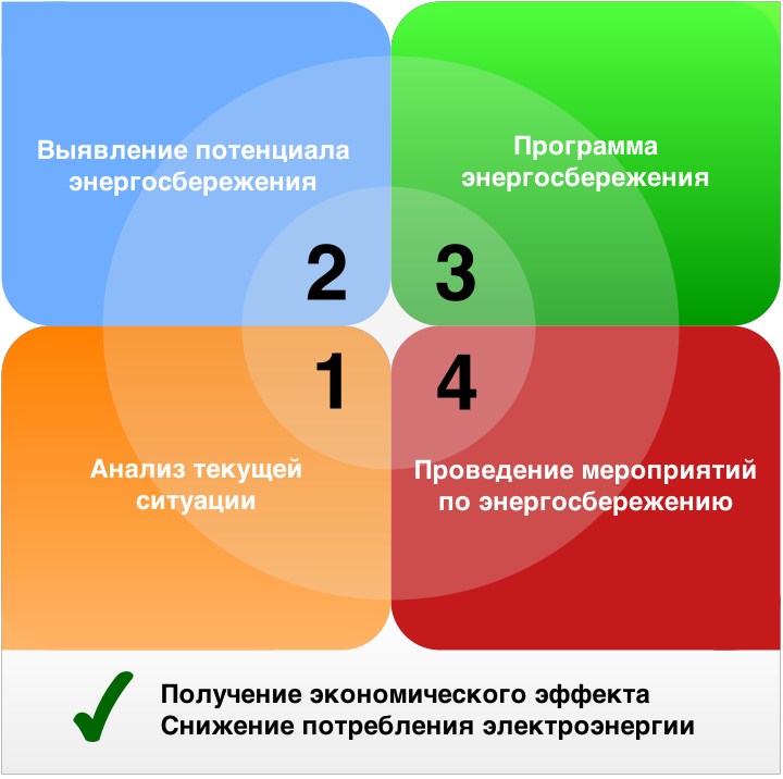 Кто выполняет расчет по энергосбережению