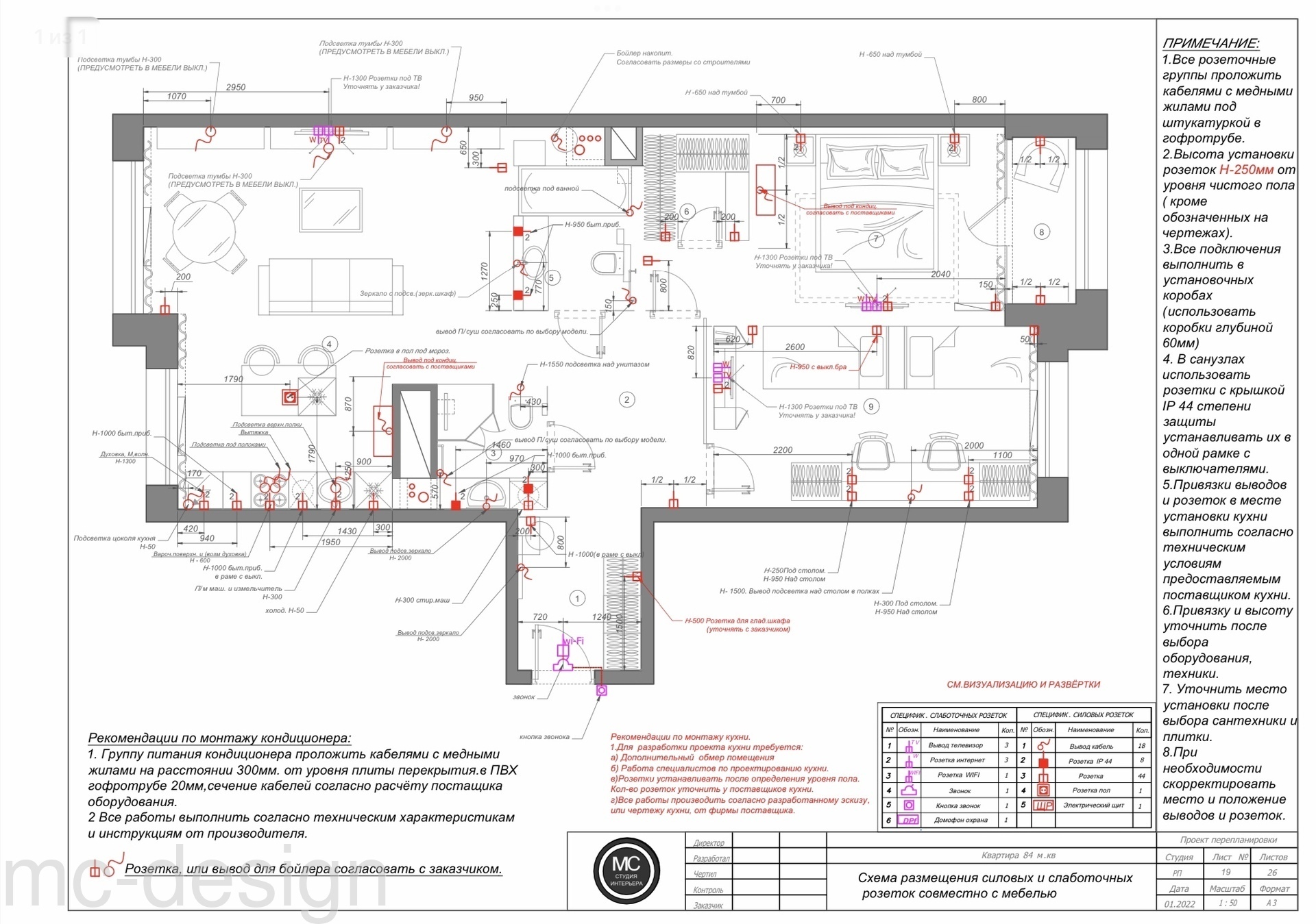 Документация и оформление дизайн-проекта