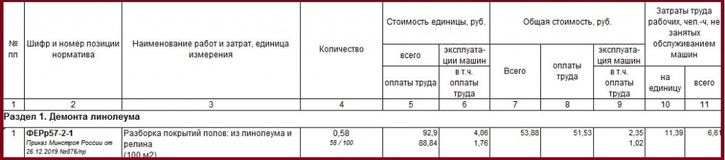Линолеум: устройство, демонтаж, расценки в смете