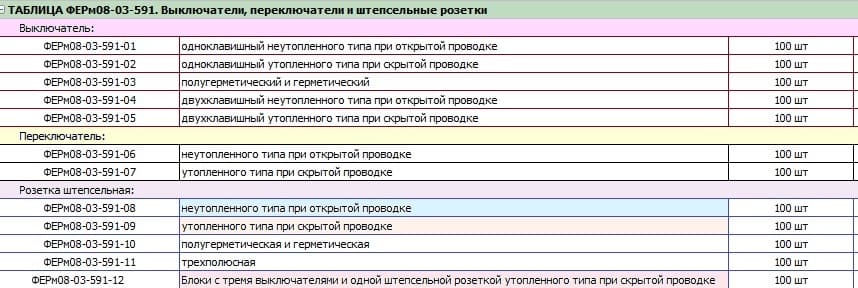 Монтаж электророзетки расценка в смете