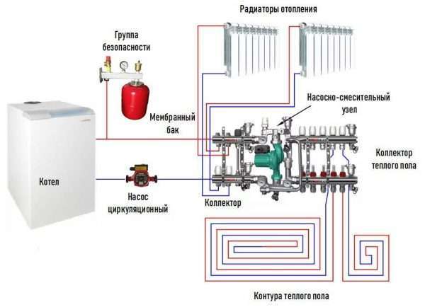 Подключение котла к системе отопления — делаем правильно