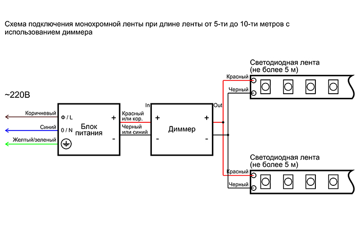 Подключение светодиодной ленты: выбор монтажа, схем подключения