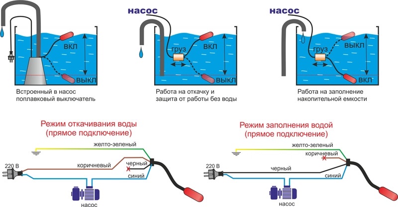 Поплавковый выключатель для насоса принцип работы, достоинства