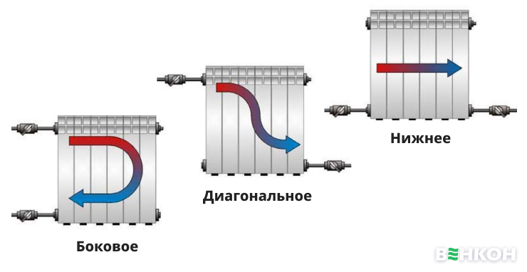 Правильное и неправильное подключение радиаторов отопления