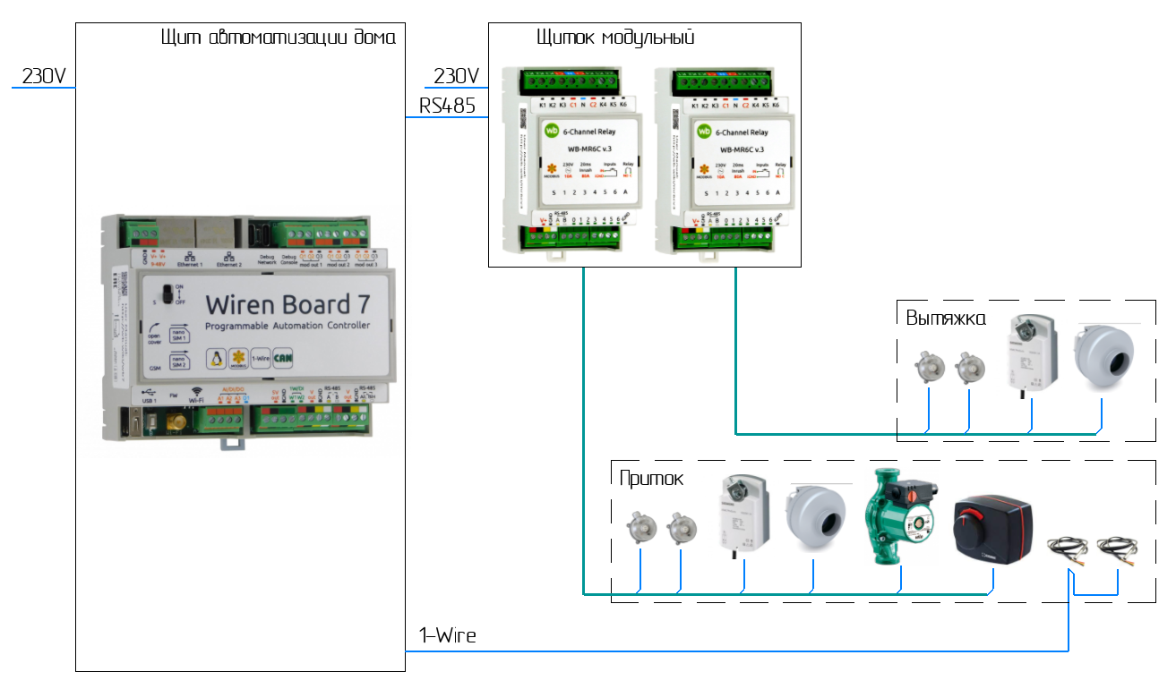 Управление вентиляцией: собираем, интегрируем, экономим