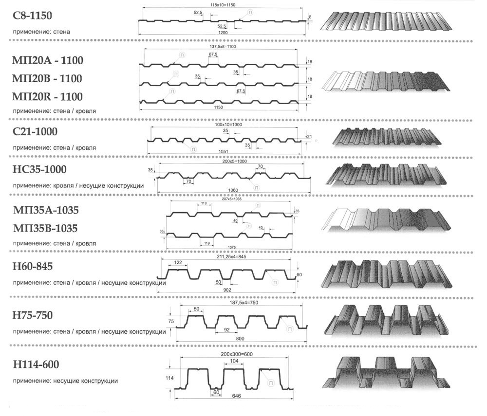 Цены на кровлю крыши профлистом: факторы, виды и рекомендации