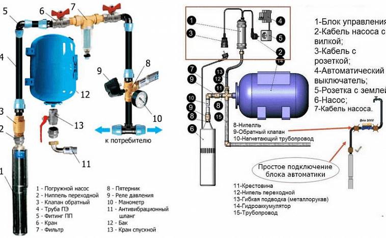 Гидроаккумулятор для системы отопления: что это такое?