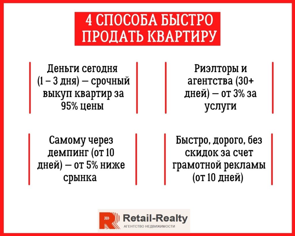 Как быстро продать квартиру? Что сделать перед продажей и стоит ли пользоваться услугой срочного выкупа квартир