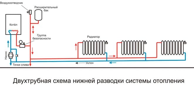 Как сделать монтаж отопления в частном доме – от планирования до установки своими руками