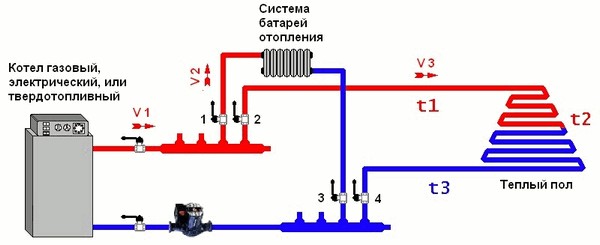 Как совместить теплый пол и радиаторное отопление