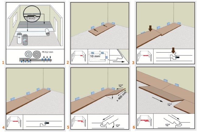 Как стелить ламинат – последовательность действий