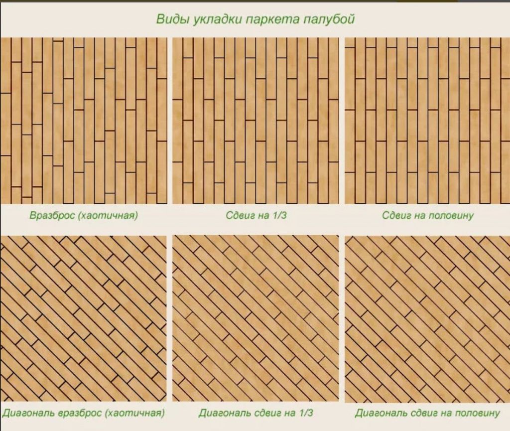 Как укладывать паркет – варианты укладки с примерами