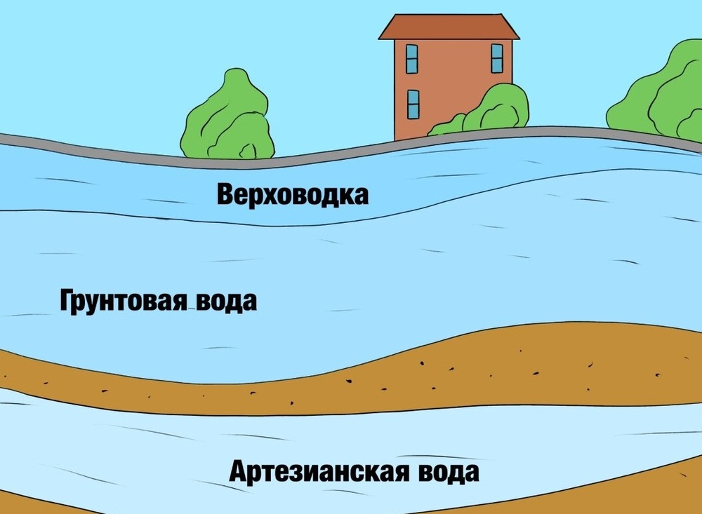 Мой опыт борьбы с высокими грунтовыми водами в канализации