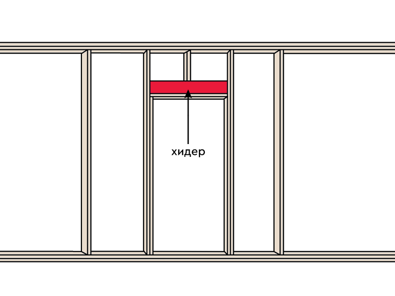 Мой опыт определения размеров дверных и оконных проемов