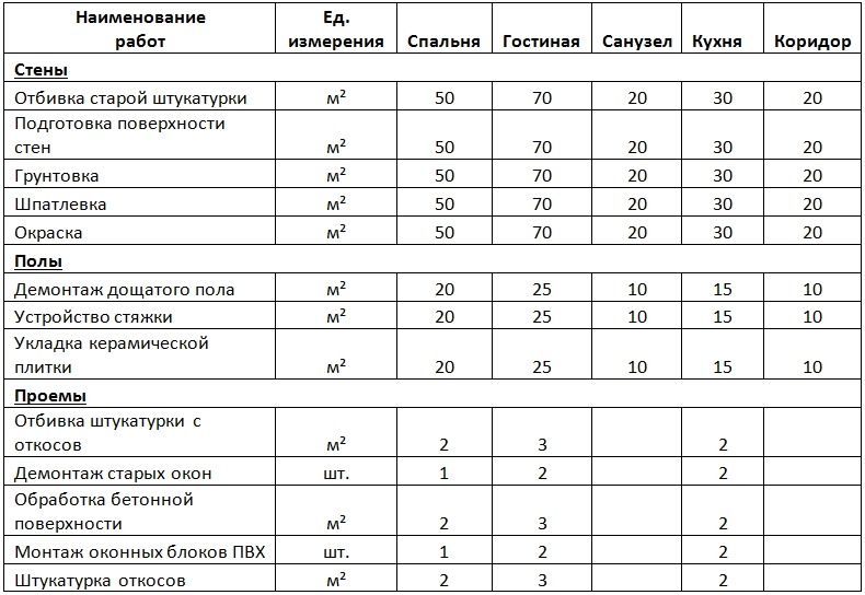 Мой опыт самостоятельного расчета строительных материалов