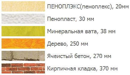 Мой опыт утепления дома пенопластом: сравнение разных видов