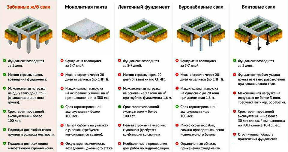Мой опыт выбора и использования материала для фундамента