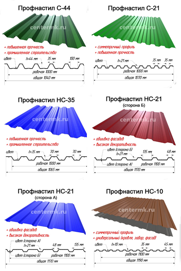 Мой опыт выбора и укладки листа для кровли крыши