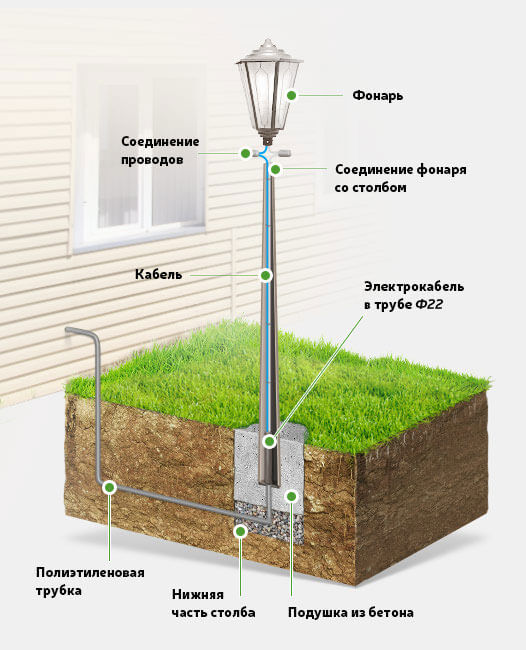 Монтаж проводов уличного освещения