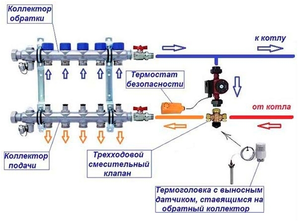 Монтажные схемы водяных теплых полов в частном доме