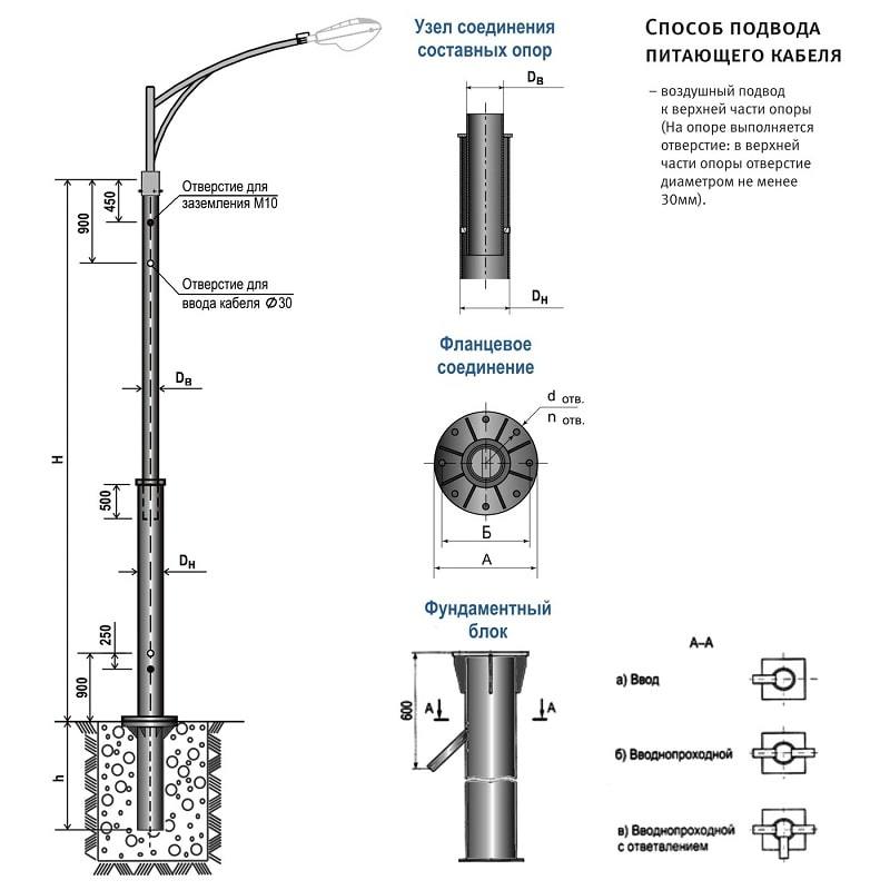 Опоры освещения: классификация, виды и применение