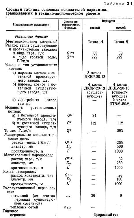 Основные параметры выбора теплоносителя для системы отопления
