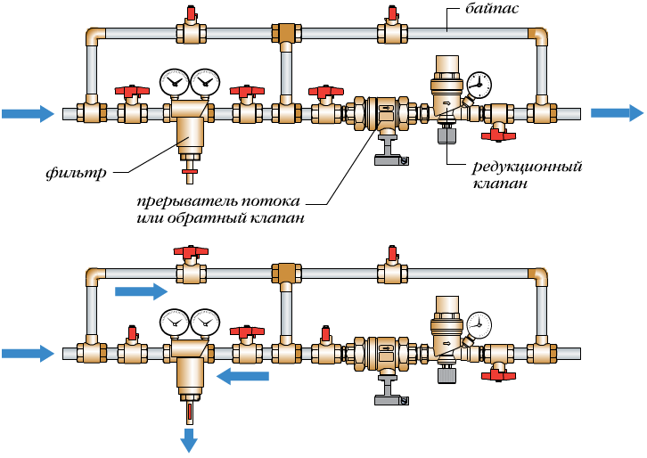Основные принципы работы системы подпитки
