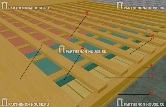 Пол по деревянным балкам
