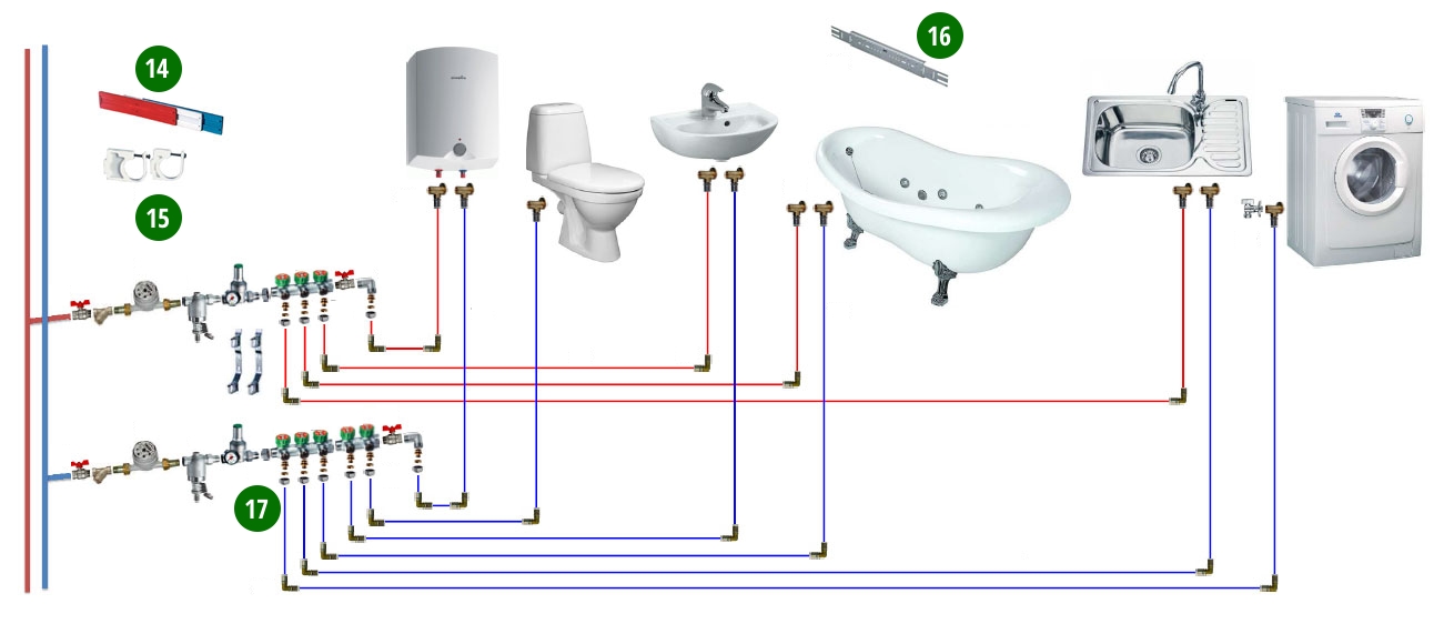 Правильная разводка водопровода в квартире – варианты разводки и правила монтажа