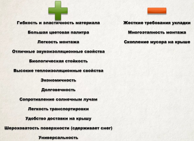 Преимущества и недостатки мягкой кровли