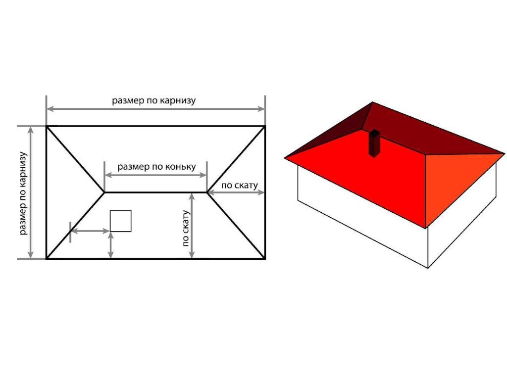 Расчет кровли моей четырехскатной крыши: личный опыт