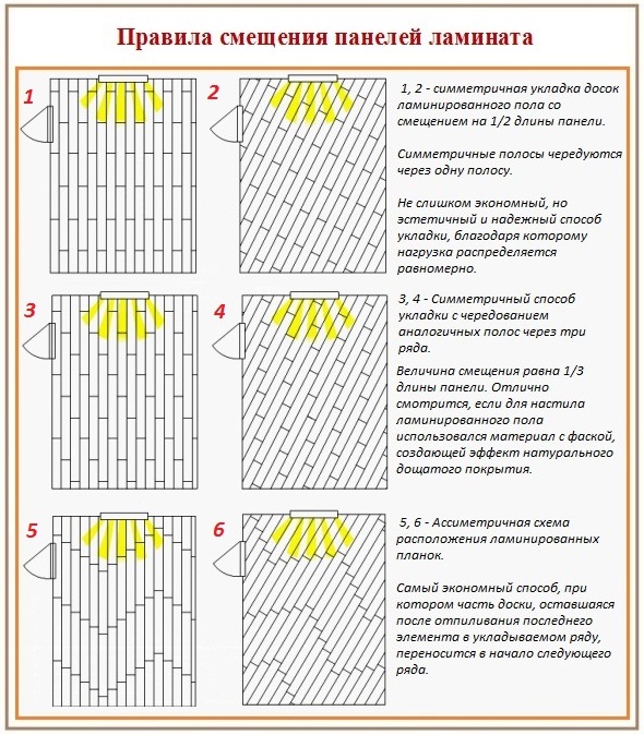 Схемы и варианты укладки ламината на пол (в квартире или доме)