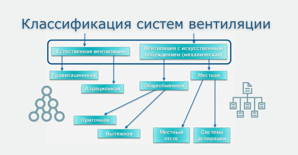 Системы вентиляции: виды, классификация и предназначение