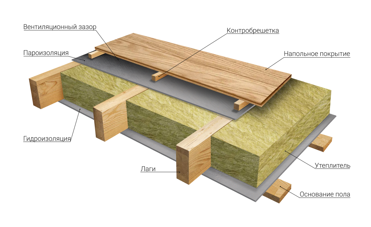 Утепление пола в деревянном доме — рекомендации от профессиональных строителей
