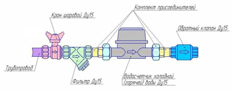 Водопровод в квартире: устройство, замена, прокладка, подключение