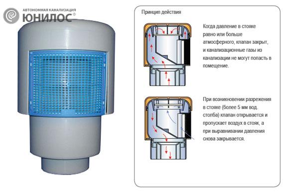 Зачем нужен аэратор для канализации?
