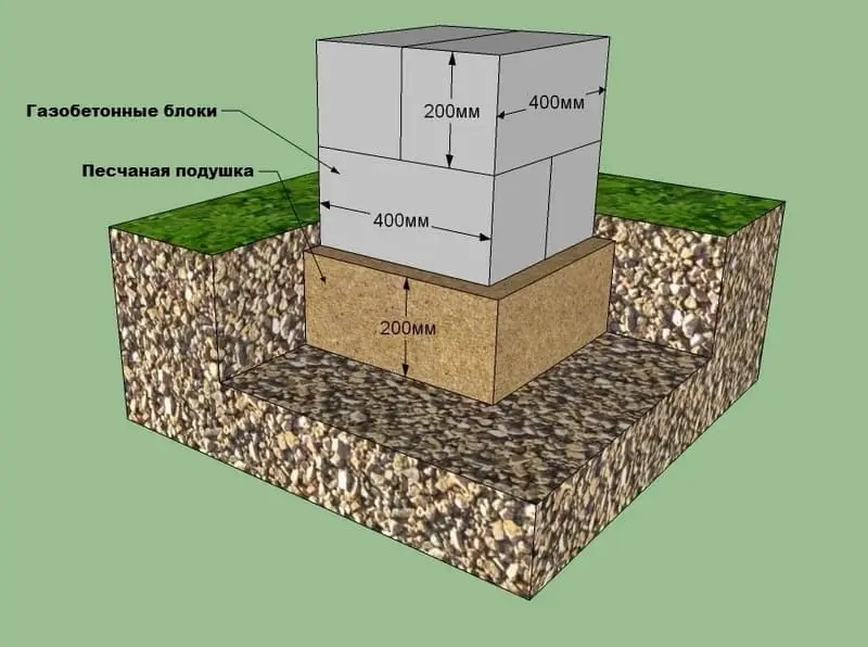 Фундамента для дома высота