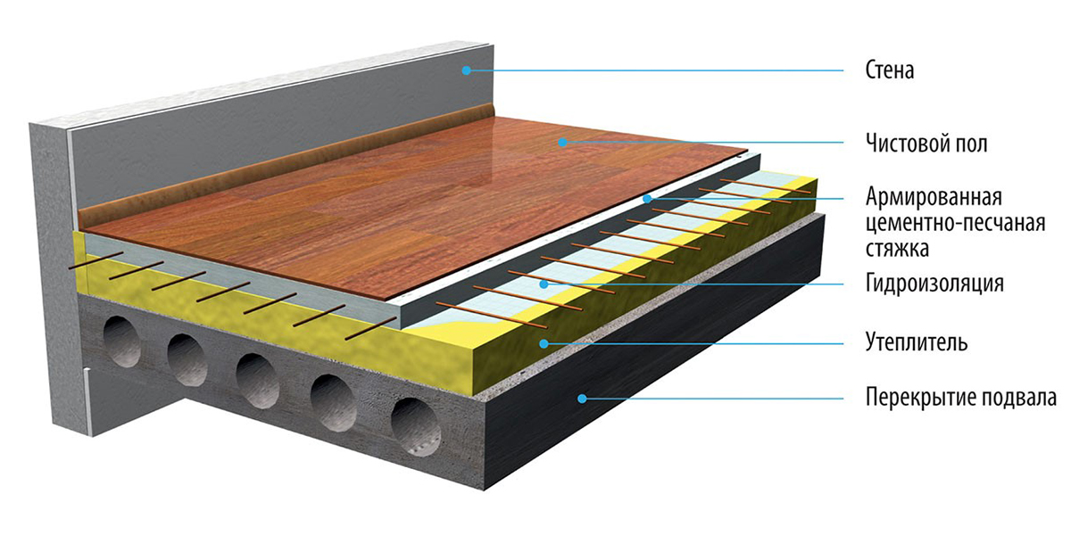 Как сделать новые полы в новой квартире