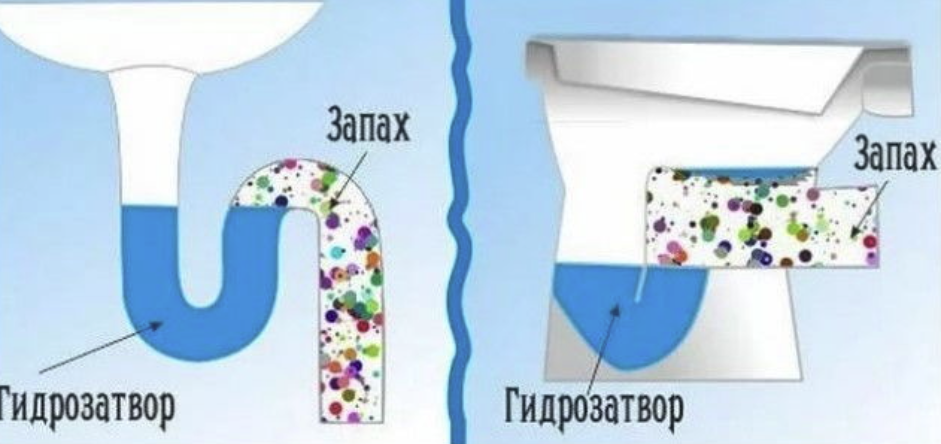 Неприятный запах канализации в ванной: причины и способы устранения