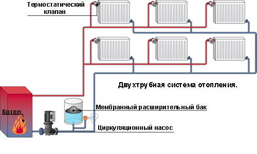 Система отопления двухэтажного частного дома своими руками