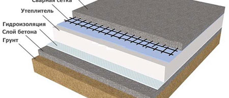 Утепление дома с бетонными полами: выбор материалов и технологий
